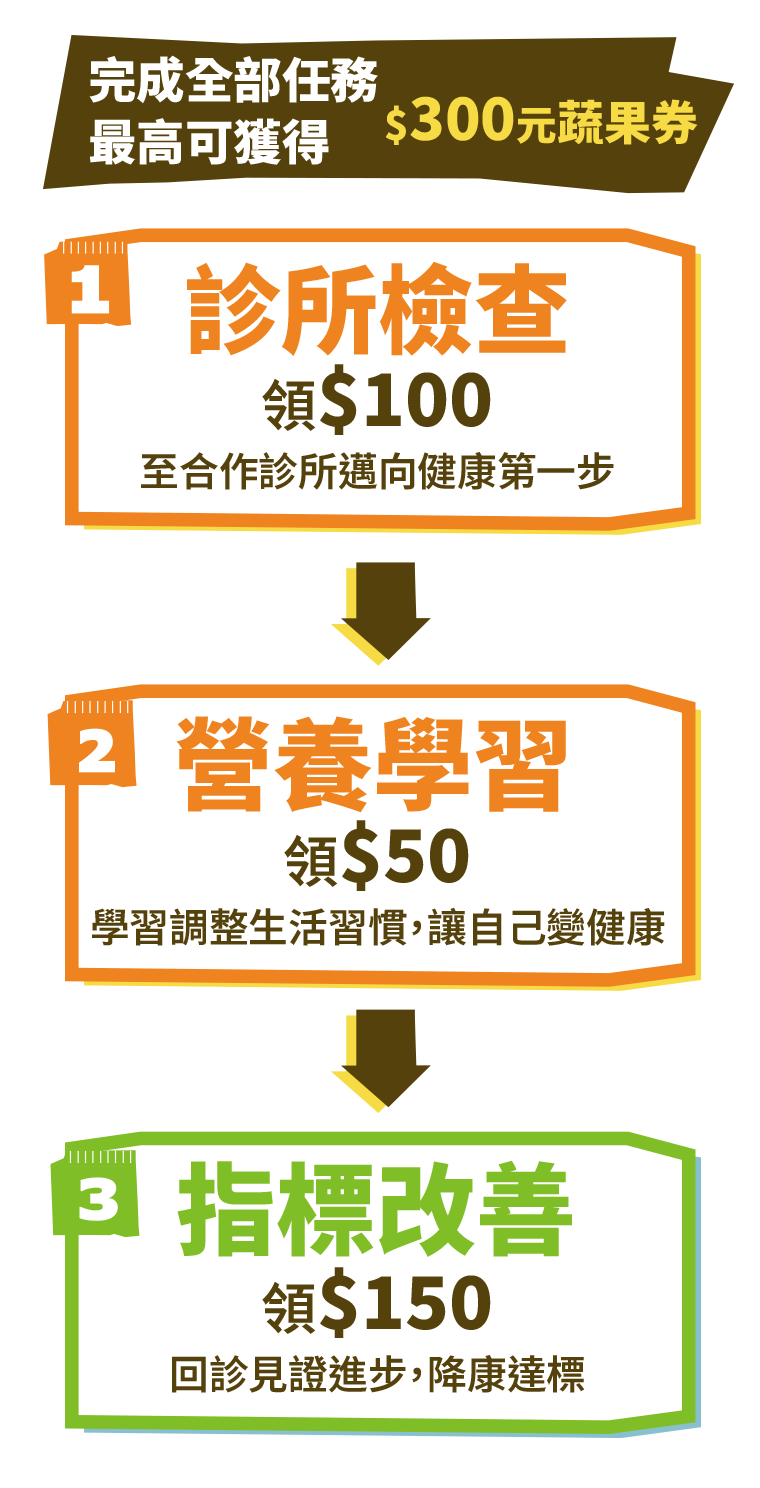 任務流程圖