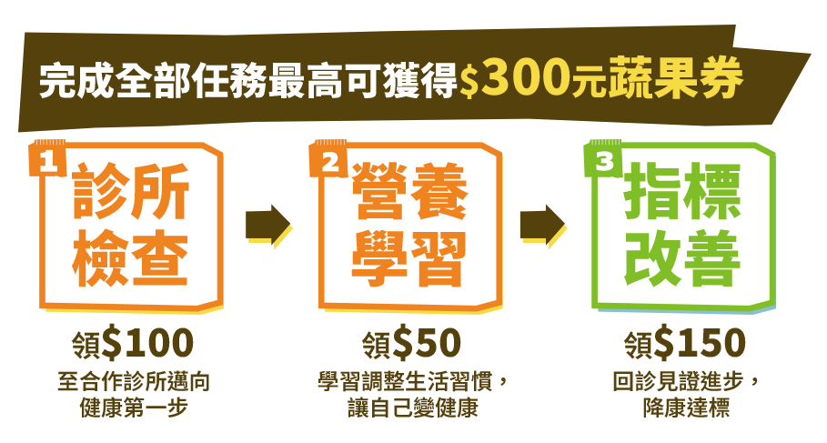 任務流程圖